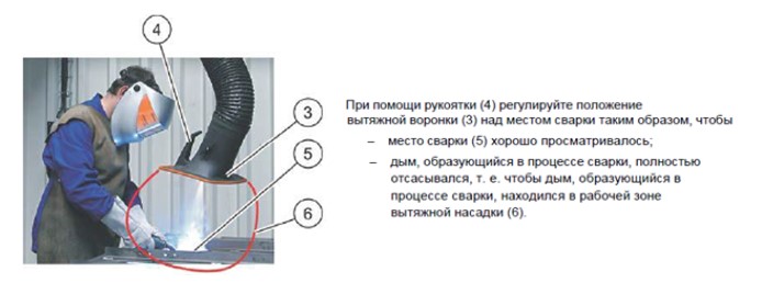 Устройства вытяжные подъёмно-поворотные Kemper